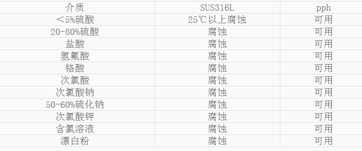 PPH儲罐耐腐蝕性